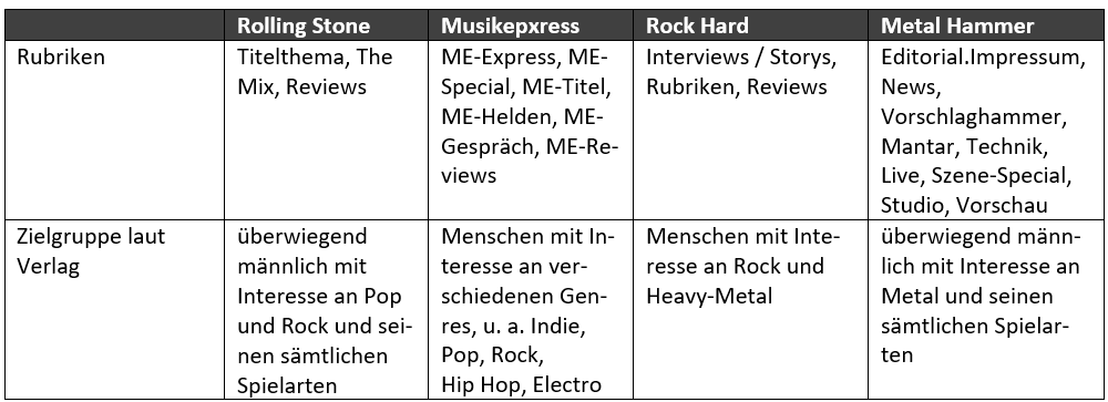 musikmagazin-vergleich-rubriken.png (46 KB)